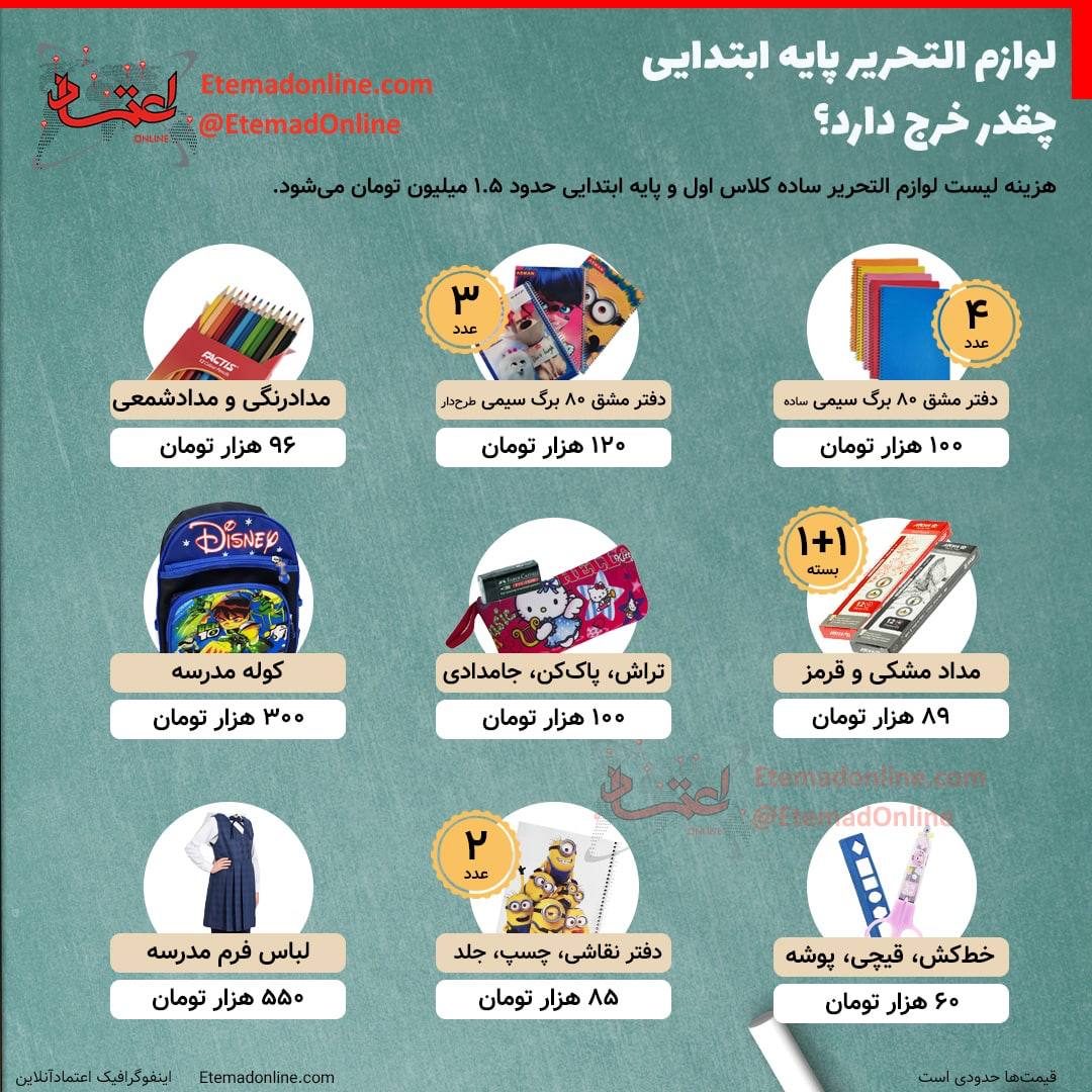 خرید لوازم التحریر پایه ابتدایی چقدر خرج دارد؟ (اینفوگرافیک)