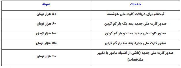 هزینه صدور شناسنامه جدید چقدر است؟
