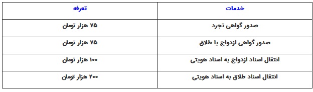 هزینه صدور شناسنامه جدید چقدر است؟