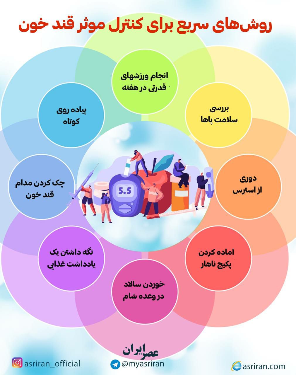 روش های سریع برای کنترل موثر قند خون (اینفوگرافیک)