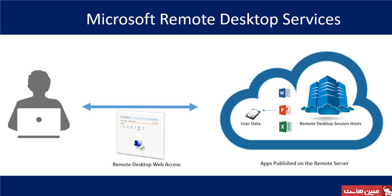 تفاوت سرور مجازی لینوکس و ویندوز چه چیزی است؟