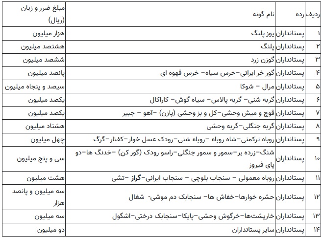 شیوع عجیب گرازخوری در برخی مناطق ایران/ شکارچی: رستوران‌ها از ما گوشت گراز می‌خرند