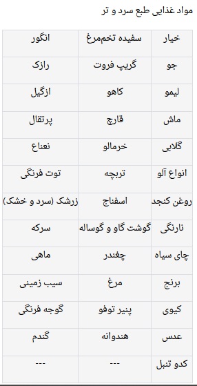 فهرست موادغذایی با طبع سرد