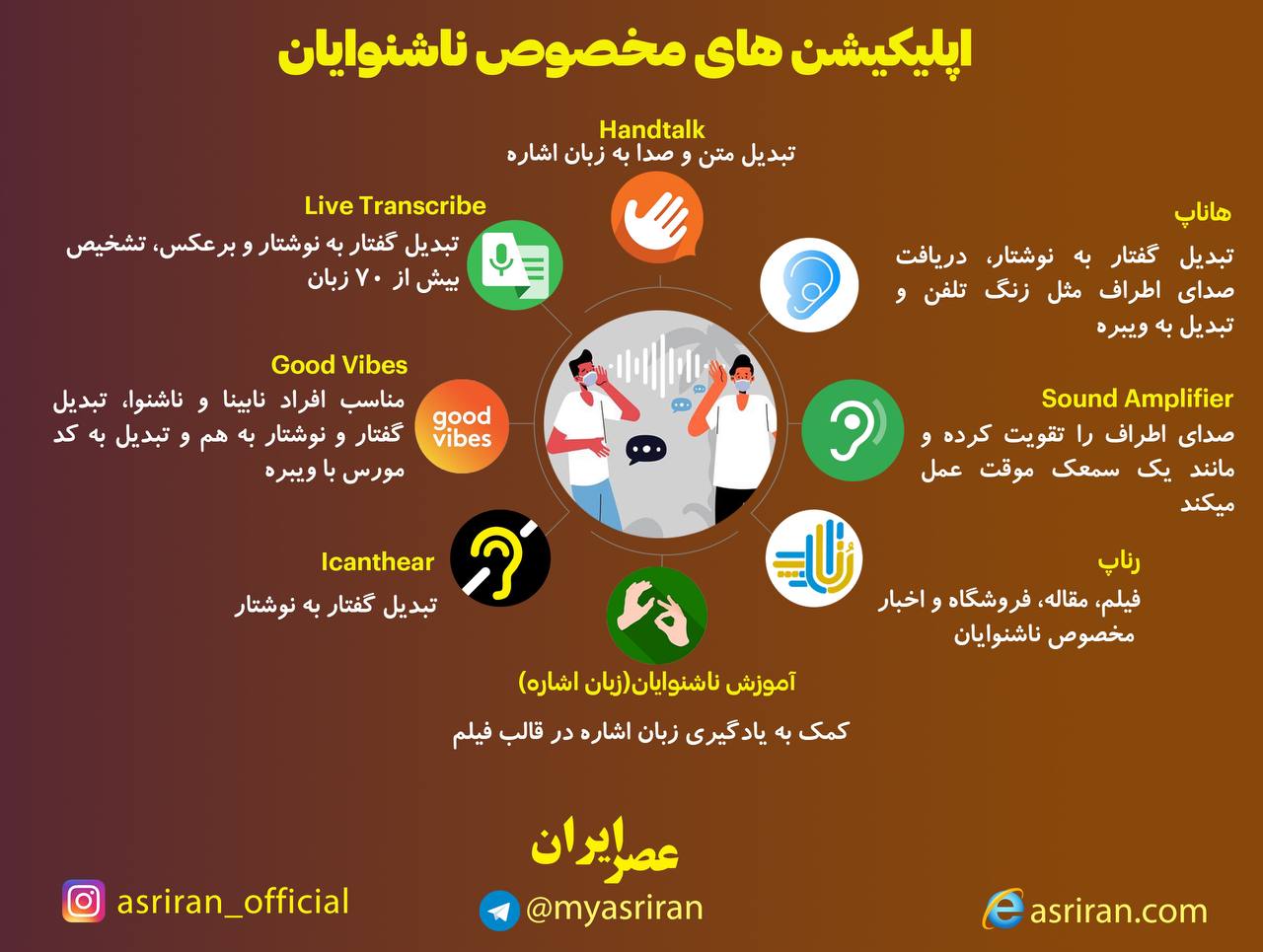 اپلیکیشن های مخصوص ناشنوایان (اینفوگرافیک)