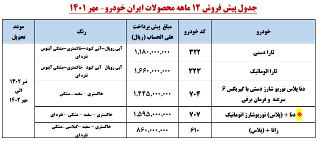 اجرای 2 طرح فروش فوری و پیش فروش محصولات ایران خودرو (+جدول و جزئیات)