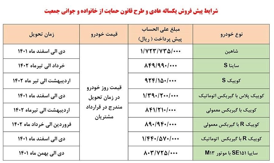 اجرای 2 طرح فروش فوری و پیش فروش محصولات سایپا (+جدول و جزئیات)