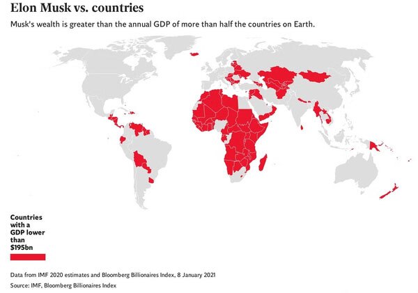 ثروت ایلان ماسک بیشتر از تولید ناخالص داخلی نصف کشورهای جهان است ثروت ایلان ماسک بیشتر از تولید ناخالص داخلی نصف کشورهای جهان است
