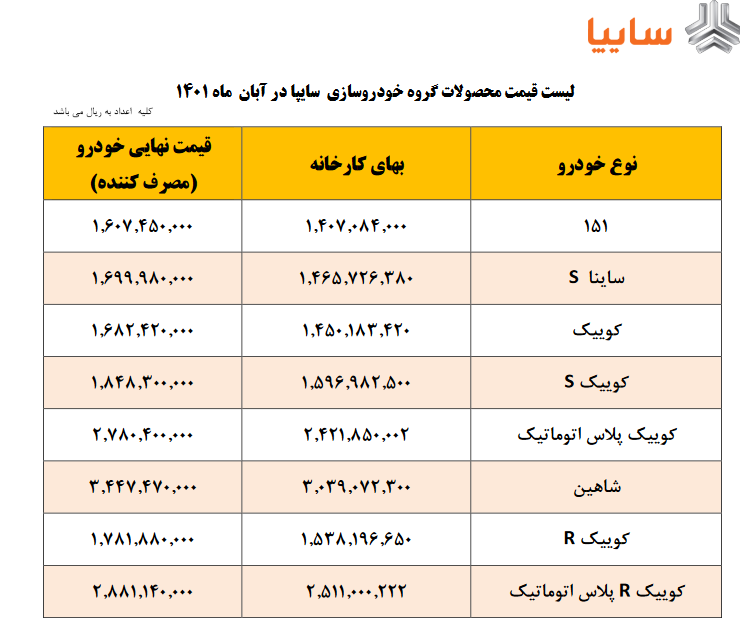انتشار رسمی لیست قیمت کارخانه ای تمامی محصولات سایپا در آبان 1401 (+جدول کامل)