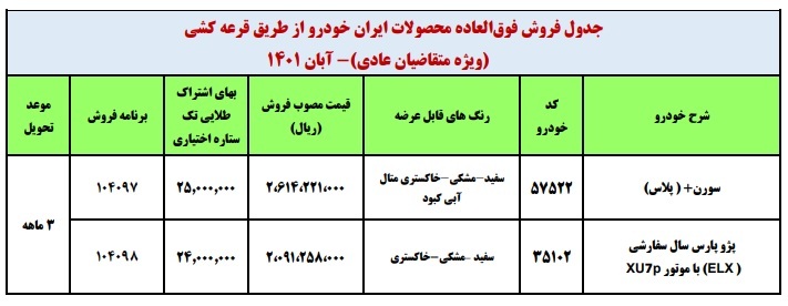 آغاز 2 طرح فروش فوری و پیش فروش محصولات ایران خودرو (+جدول فروش و جزئیات)