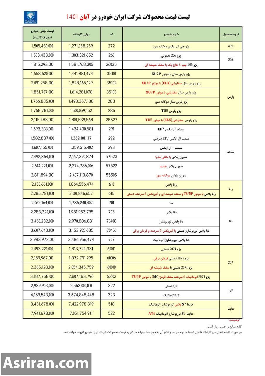 انتشار رسمی لیست قیمت کارخانه کلیه محصولات ایران خودرو در آبان ماه 1401 (+جدول کامل)