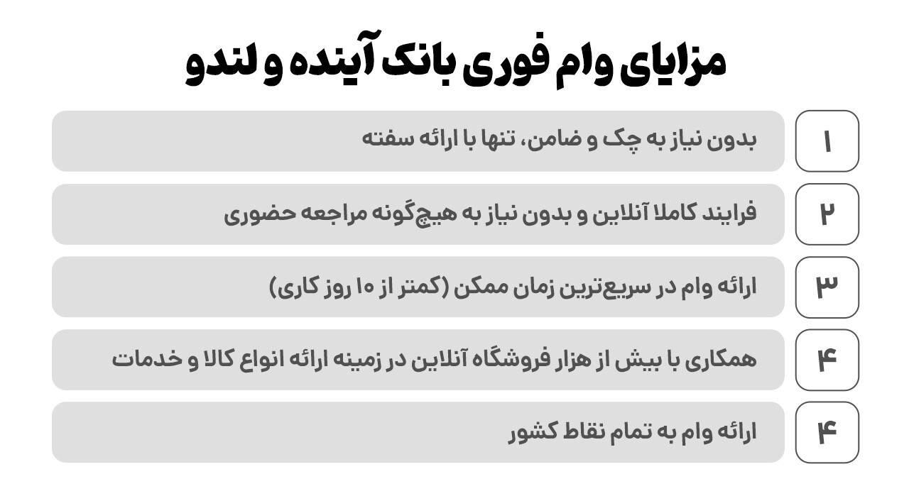 ثبت‌نام وام آنلاین بانک آینده، فقط با سفته در لندو