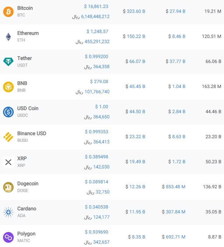 ÙÛÙ
ت Ø±ÙØ² Ø§Ø±Ø²ÙØ§Û Ø¯ÛØ¬Ûتا٠- 24 آبا٠1401 ÙÛÙ
ت Ø±ÙØ² Ø§Ø±Ø²ÙØ§Û Ø¯ÛØ¬Ûتا٠- 24 آبا٠1401