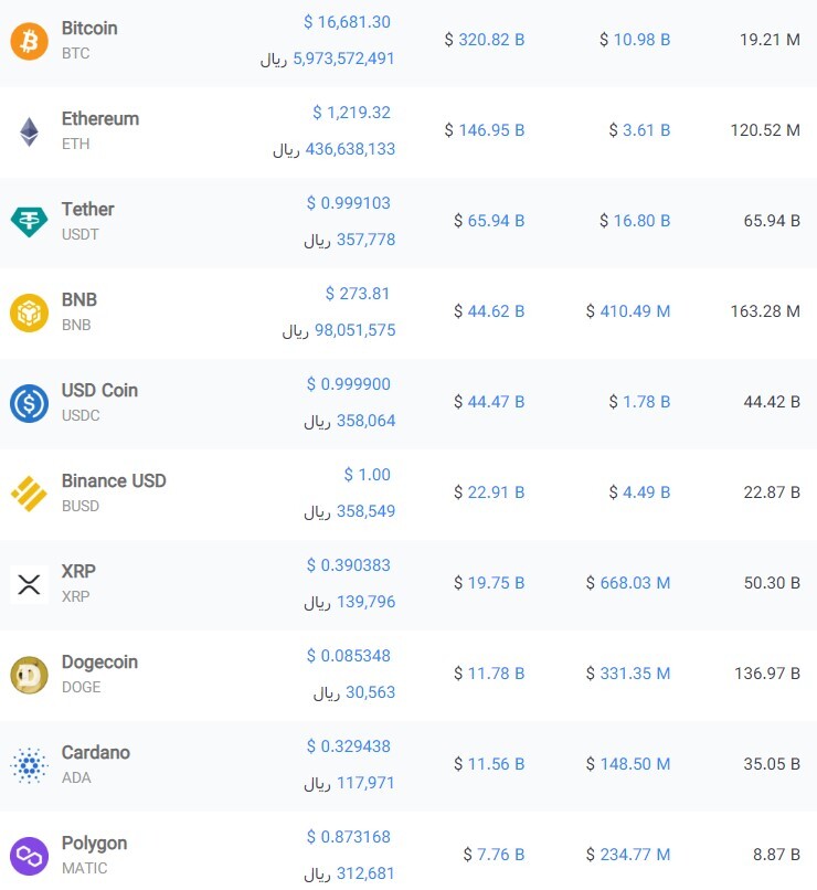 ÙÛÙ
ت Ø±ÙØ² Ø§Ø±Ø²ÙØ§Û Ø¯ÛØ¬Ûتا٠- 28 آبا٠1401 ÙÛÙ
ت Ø±ÙØ² Ø§Ø±Ø²ÙØ§Û Ø¯ÛØ¬Ûتا٠- 28 آبا٠1401