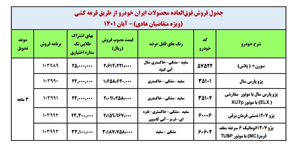آغاز فروش محصولات ایران خودرو از 5 آبان به مدت 4 روز (+جدول و جزئیات)