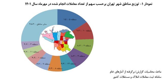بانک مرکزی: قیمت هر متر خانه در تهران به ۴۳ میلیون و ۷۲۴ هزار تومان رسید.