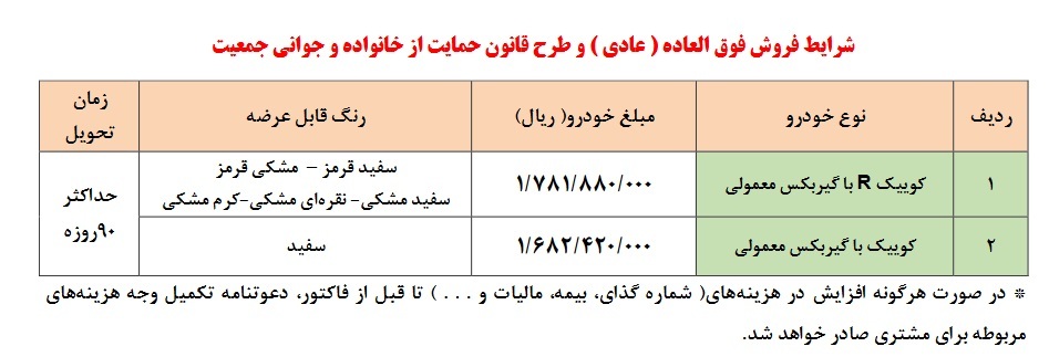 طرح جدید فروش فوری خودرو کوییک توسط سایپا (+جزئیات و جدول فروش) طرح جدید فروش فوری خودرو کوییک توسط سایپا (+جزئیات و جدول فروش)