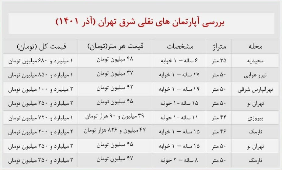 برای خرید یک آپارتمان های نقلی در شرق تهران چه قدر باید دست به جیب شویم؟