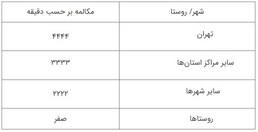 وزارت ارتباطات هزینه ماهانه تلفن ثابت را به مخابرات ابلاغ کرد؛ دقیقه‌ای 444 تومان 2