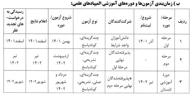 تمدید مهلت ثبت‌نام دانش‌آموزان در المپیادهای علمی تا پس‌فردا