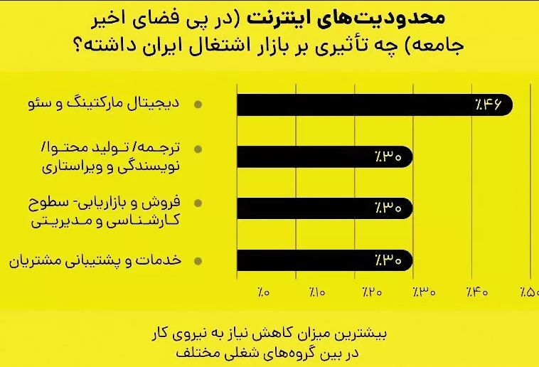 فیلترینگ چطور به بیکاری دامن زد؟ 2