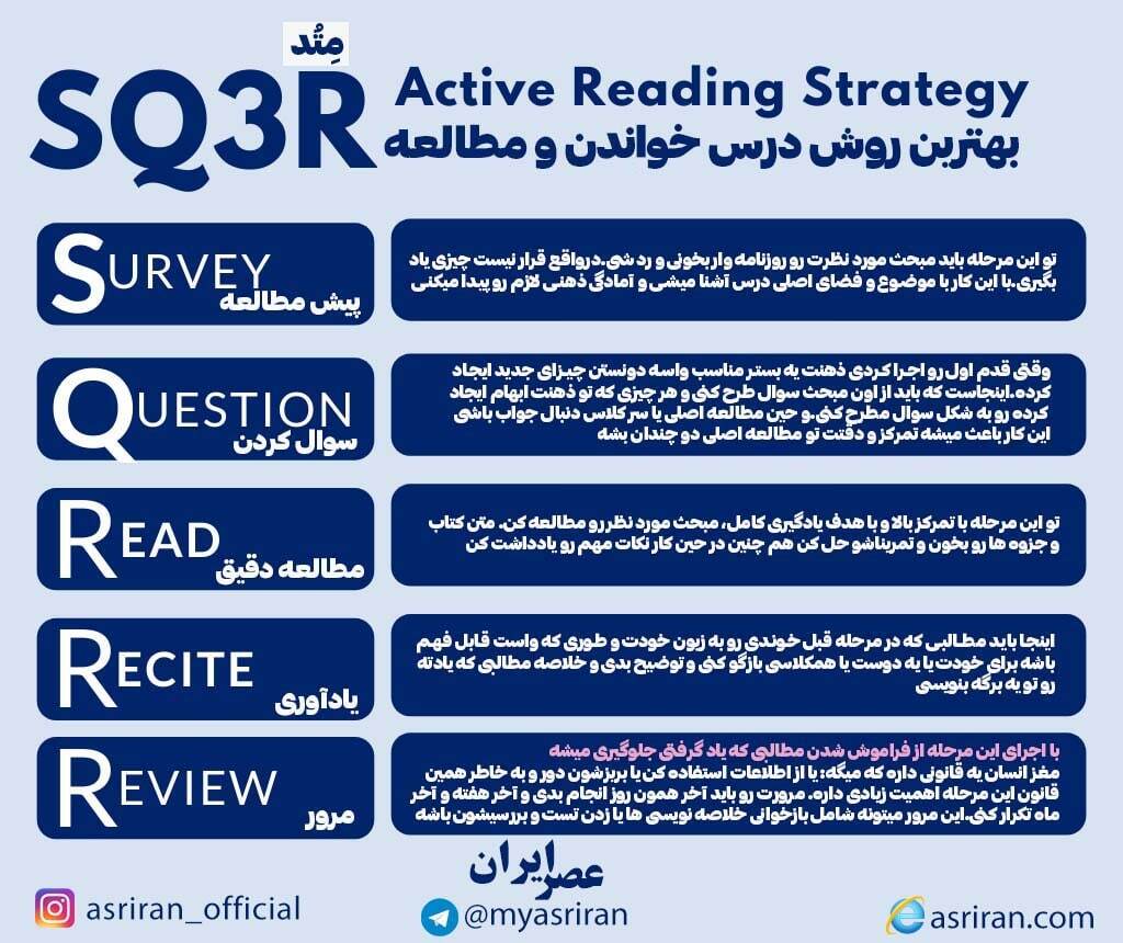 بهترین روش درس خواندن و مطالعه (اینفوگرافیک)