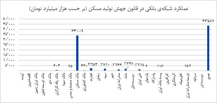 تسهیلات مسکن، مقایسه ای بین شرایط در ایران و دنیا