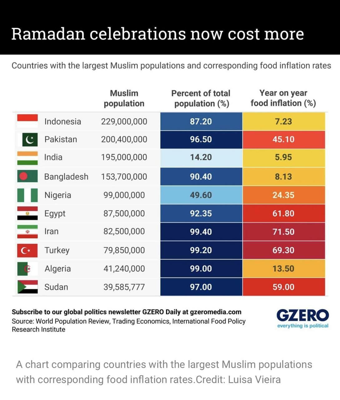 آمار تورم خوراکی در ایران آماری از وضعیت اسفناک تورم خوراکی در ایران