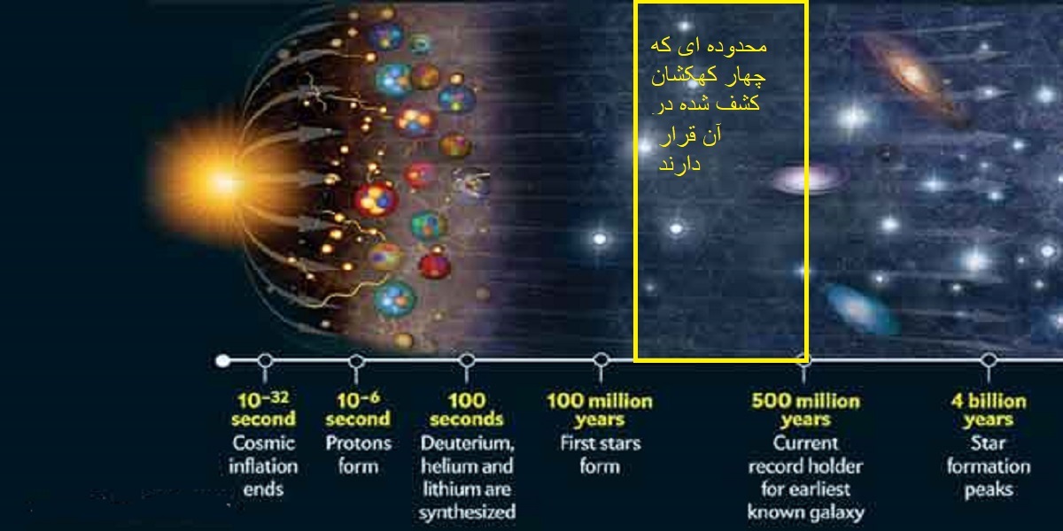 کشف قدیمیترین کهکشانهای رصدشده در کیهان از دریچه تلسکوپ جیمز وب (+عکس) کشف قدیمیترین کهکشانهای رصدشده در کیهان از دریچه تلسکوپ جیمز وب (+عکس)