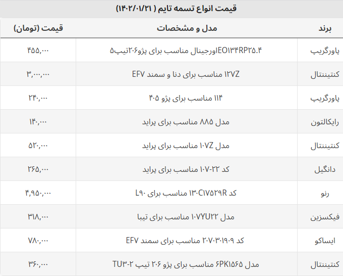 قیمت تسمه تایم برای انواع خودرو + جدول قیمتها قیمت تسمه تایم برای انواع خودرو + جدول قیمتها