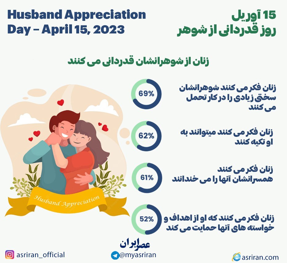 15 آوریل روز قدردانی از شوهر (اینفوگرافیک)