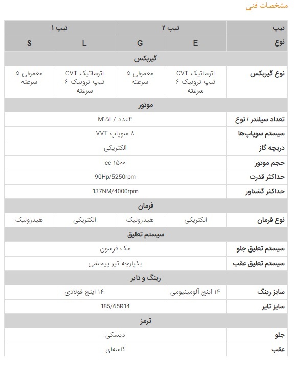 اعلام مشخصات کامل خودرو اطلس از سوی سایپا (+عکس و مشخصات تمامی تیپ ها)