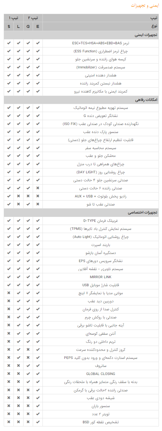 اعلام مشخصات کامل خودرو اطلس از سوی سایپا (+عکس و مشخصات تمامی تیپ ها)