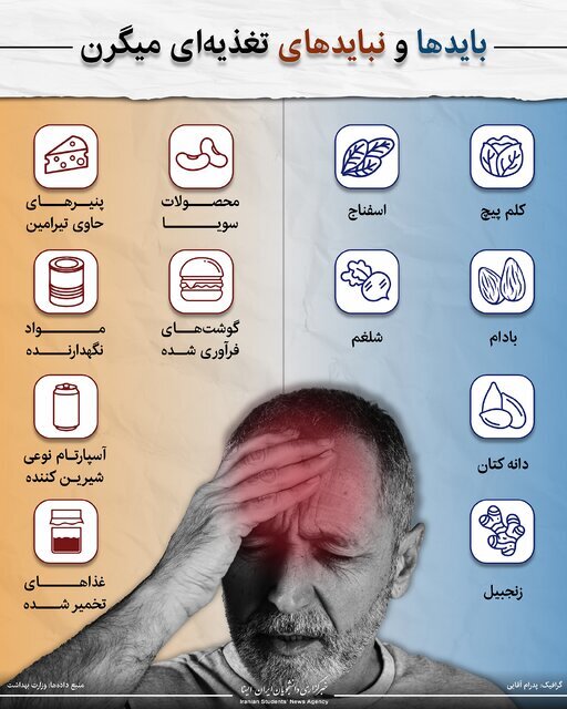 بایدها و نبایدهای تغذیه‌ای میگرن (اینفوگرافیک)