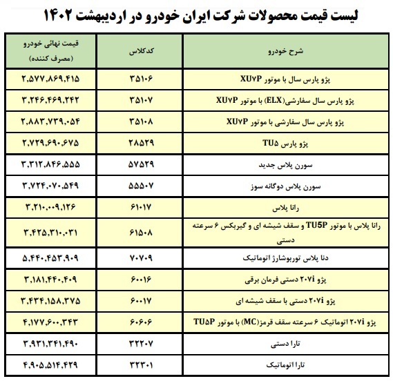انتشار رسمی لیست قیمت کارخانه ای محصولات ایران خودرو در اردیبهشت 1402 (+جدول کامل)