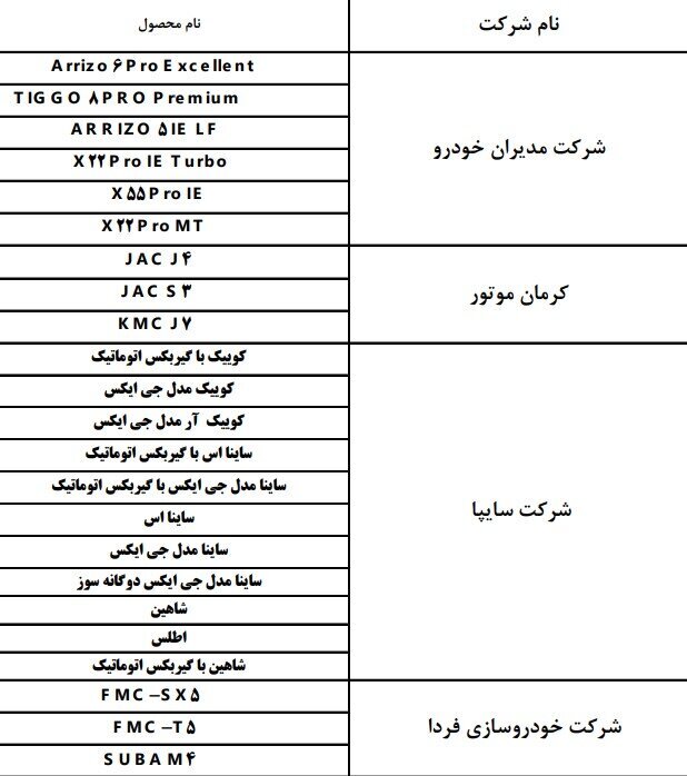 آغاز دومین طرح یکپارچه عرضه خودروهای داخلی/ تمام آنچه که باید در زمینه ثبت نام بدانید (+ اسامی خودروهای عرضه شده و تمامی شرایط)