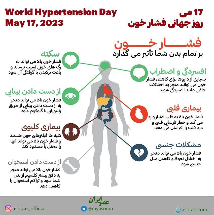 ۱۷ می روز جهانی فشار خون (اینفوگرافیک)