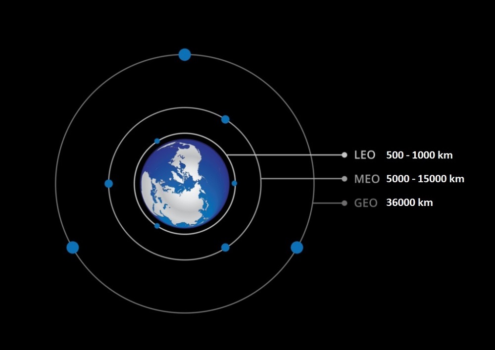 چند ماهواره در فضا وجود دارد؟
