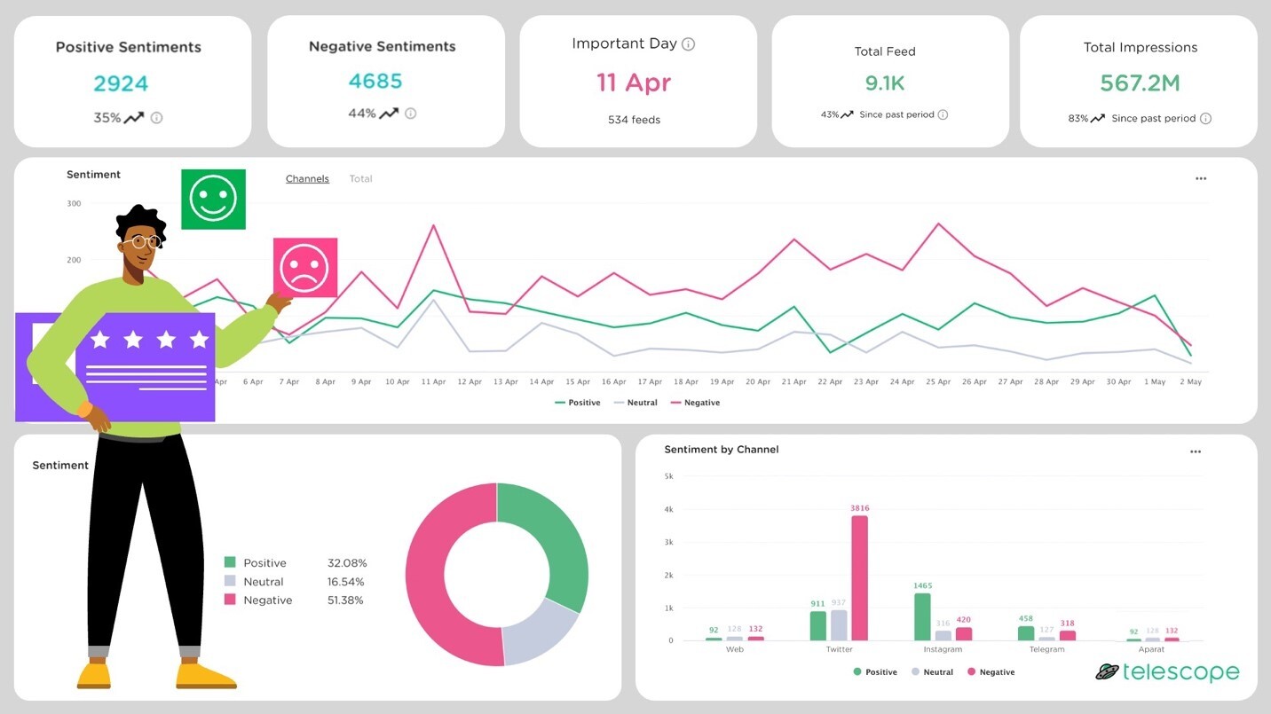 هوش مصنوعی نتبینا تلسکوپ در دسترس کسبوکارها هوش مصنوعی نتبینا تلسکوپ در دسترس کسبوکارها