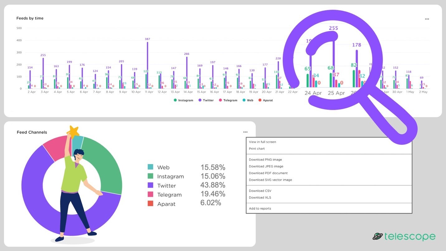 هوش مصنوعی نتبینا تلسکوپ در دسترس کسبوکارها هوش مصنوعی نتبینا تلسکوپ در دسترس کسبوکارها