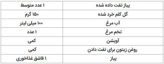 مواد سوسیس رژیمی با گل کلم سوسیس رژیمی با گل کلم