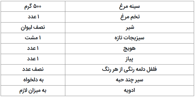 مواد سوسیس رژیمی با فلفل دلمه سوسیس رژیمی با فلفل دلمه