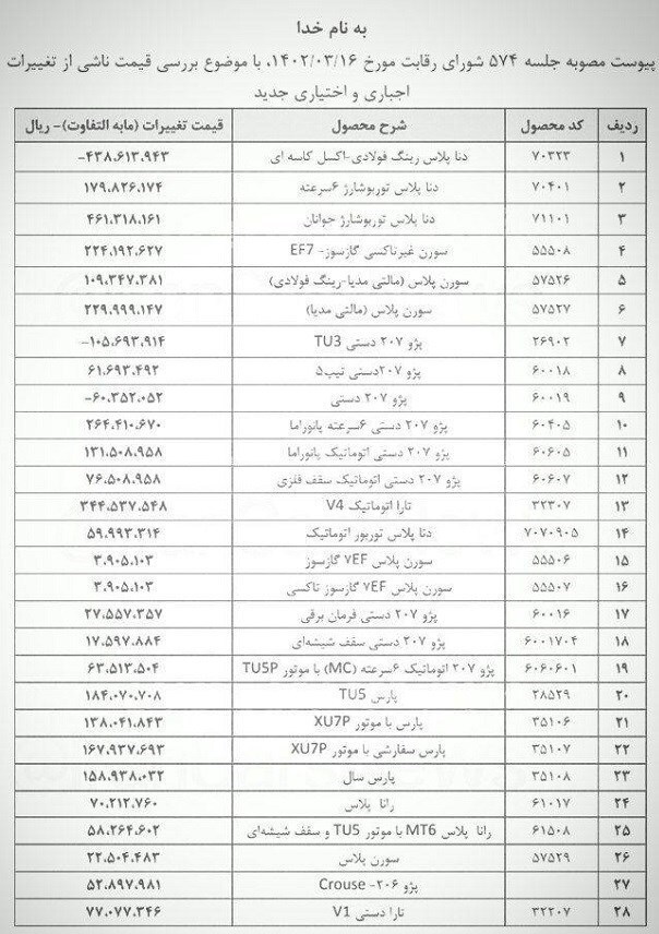 افزایش قیمت ۲۵ محصول ایران خودرو از اول تیر با مصوبه شورای رقابت/ ۳ محصول ارزان شد (+جدول قیمت جدید)