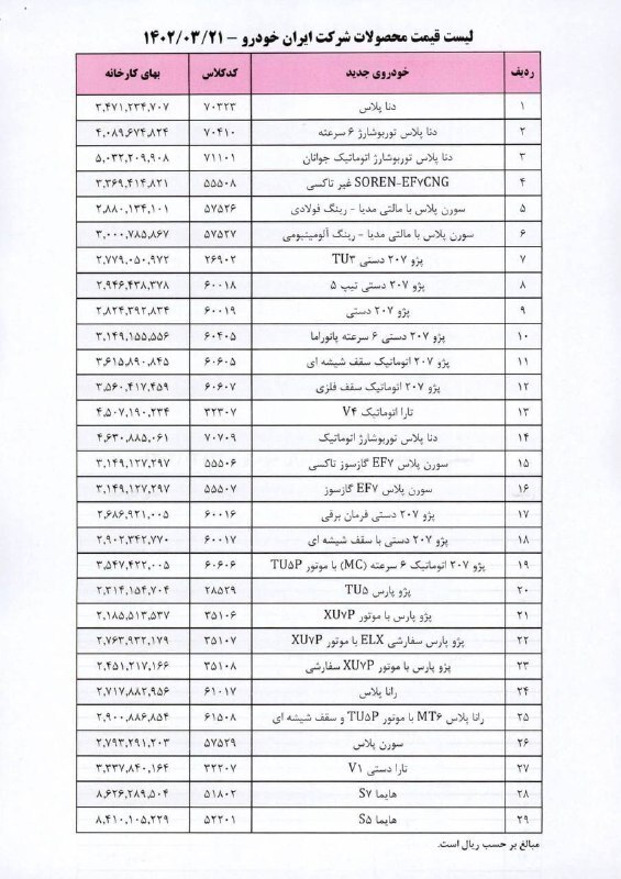 قیمت جدید محصولات ایران‌خودرو منتشر شد (+جدول)