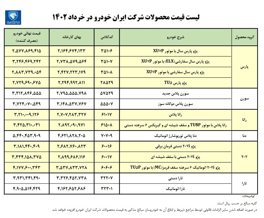 انتشار رسمی لیست قیمت کارخانه ای محصولات ایران خودرو در خرداد 1402 (+جدول کامل)
