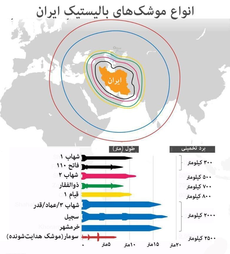 رونمایی از موشک جدید ایران / برد: 2 هزار کیلومتر