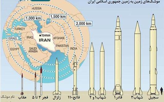 رونمایی از موشک جدید ایران / برد: 2 هزار کیلومتر