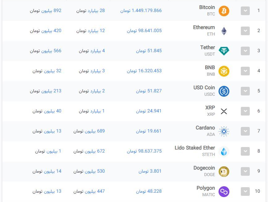 ÙÛÙ
ت Ø±ÙØ² Ø§Ø±Ø²ÙØ§Û Ø¯ÛØ¬Ûتا٠- 8 خرداد 1402 ÙÛÙ
ت Ø±ÙØ² Ø§Ø±Ø²ÙØ§Û Ø¯ÛØ¬Ûتا٠- 8 خرداد 1402