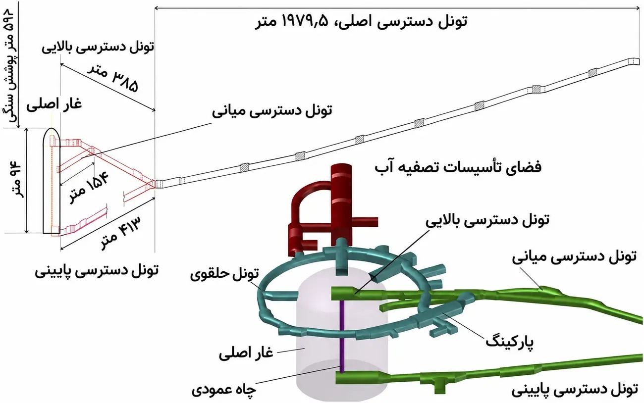 نمای کلی تاسیسات زیرزمینی Hyper-K (بالا) و نمای شماتیک از منطقه آشکارساز (پایین).