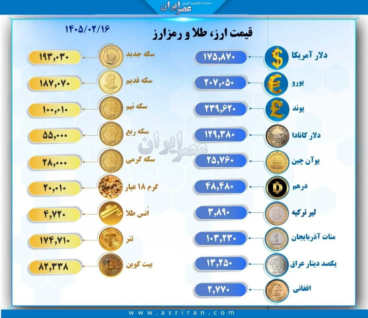 قیمت ارز و طلا