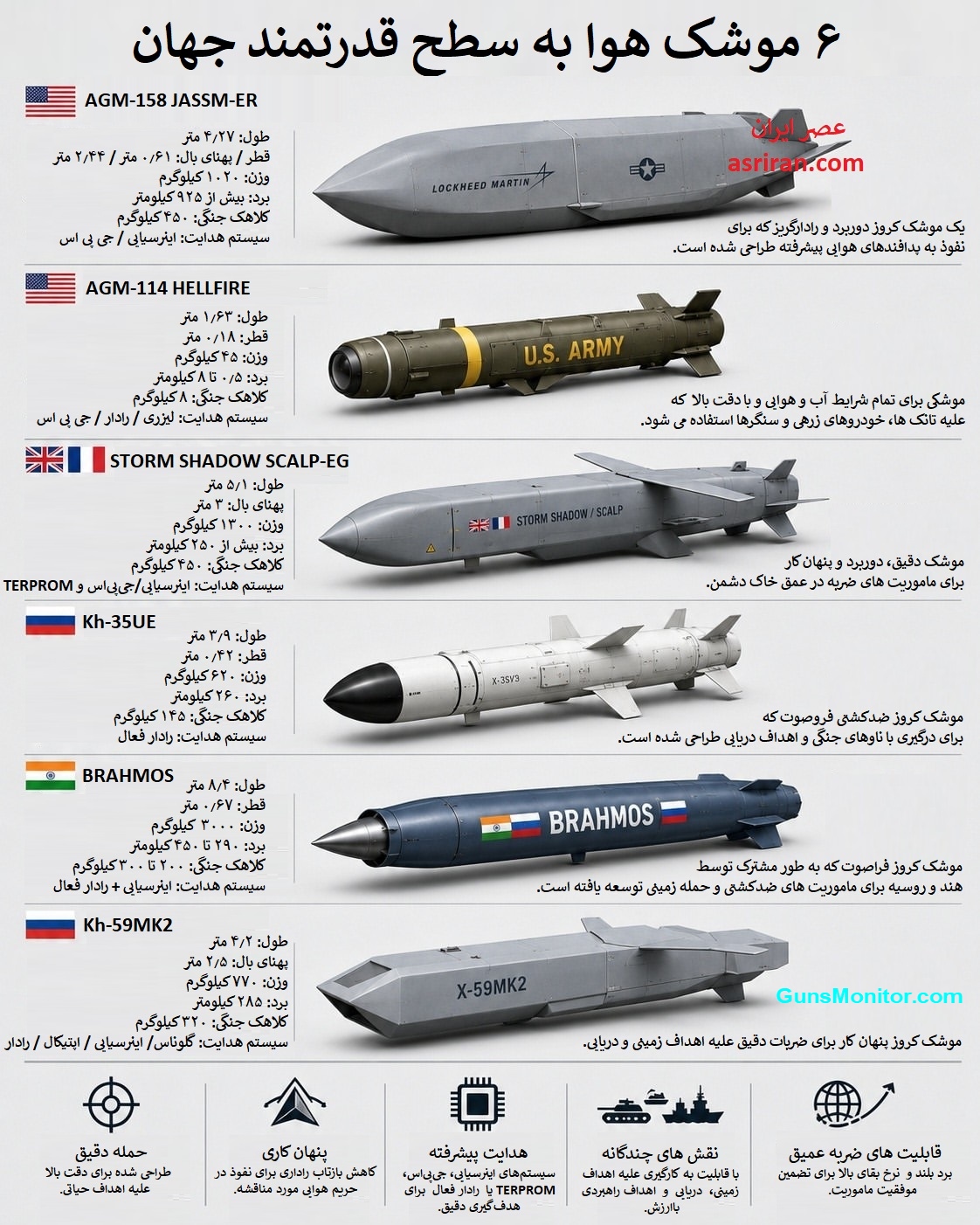اینفوگرافیک 6 موشک هوا به سطح قدرتمند جهان اینفوگرافیک 6 موشک هوا به سطح قدرتمند جهان